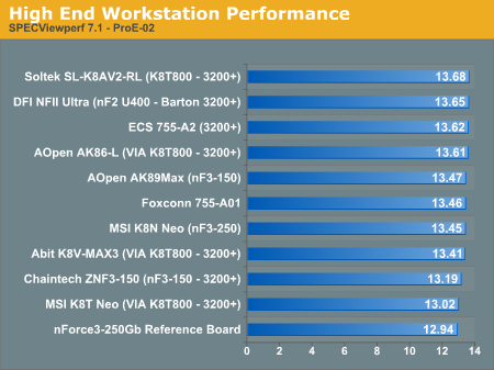 High End Workstation Performance